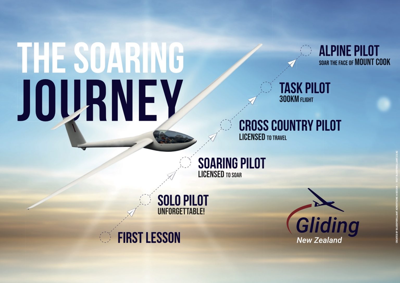 GNZ_SoaringJourney_A2Poster_nobleed-C-1536x1086