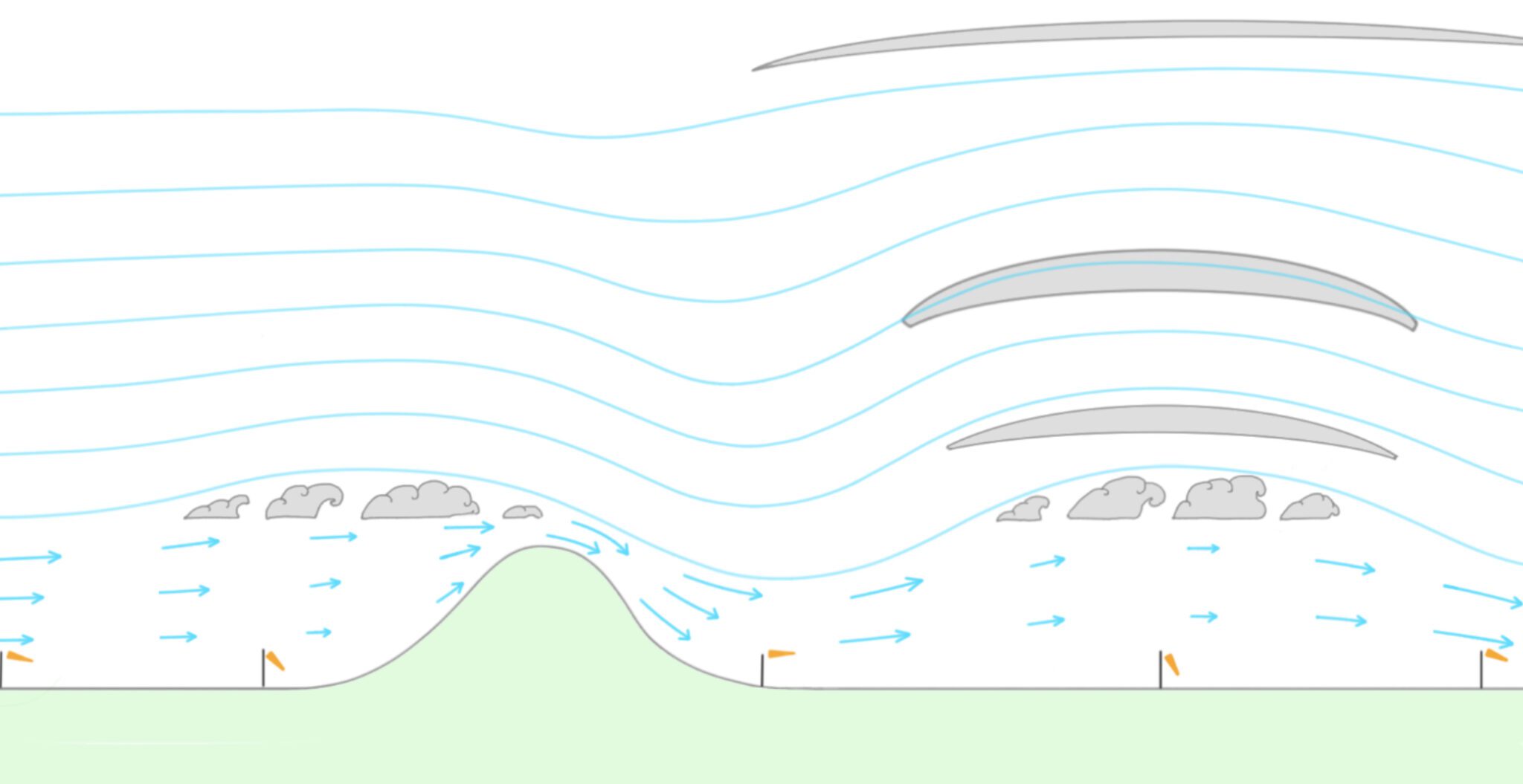 diagram from G Dale, the soaring engine, vol 2